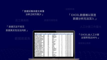 你的写字楼客户需要什么？客户画像告诉你！