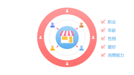 精准客群定位 数据采集的策略、技术与实践