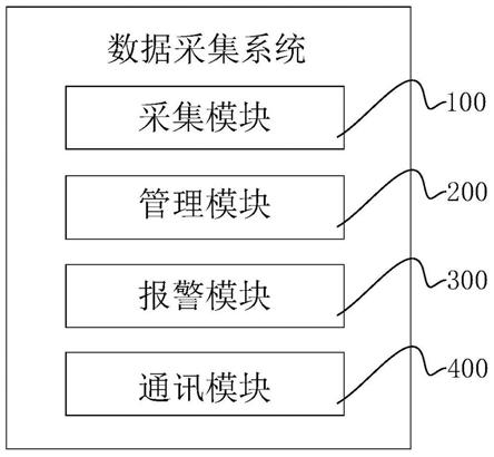 数据采集系统 核心架构与应用实践