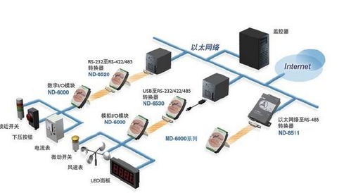 智能数据采集 革新数据获取方式的关键技术