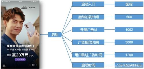 构建智能电商数据仓库 用户行为数据采集的实践与策略