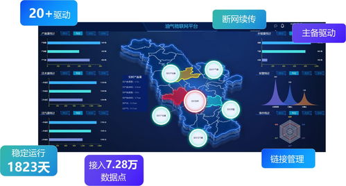 数据驱动，万物智联 AirIoT数据采集引擎的硬核应用实践